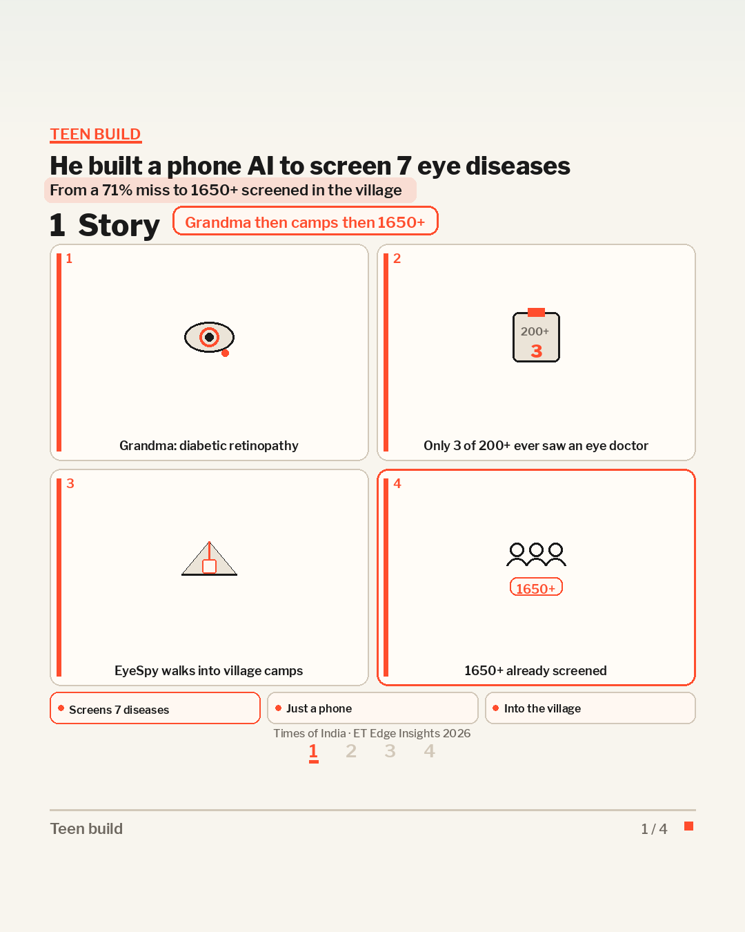 English slide showing EyeSpy story from diabetic retinopathy to village screening
